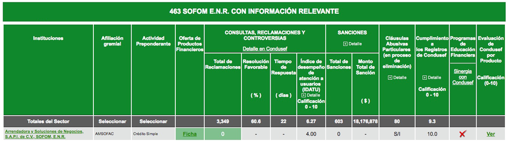 Sofom-Arrendamas-buro-de-entidades